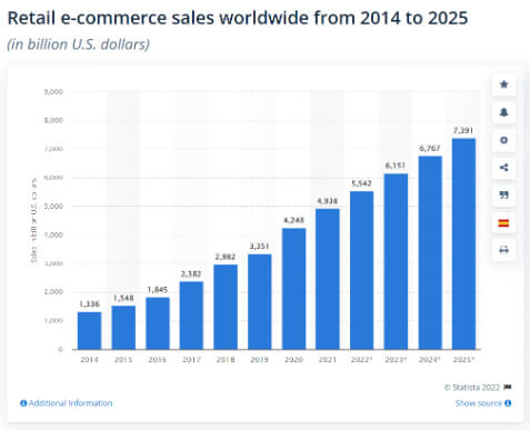 e-commerce sales