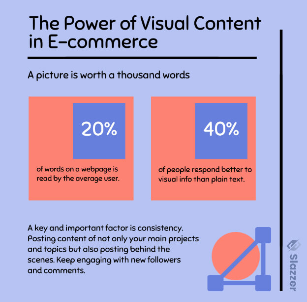 The Power of Visual Content in E-commerce